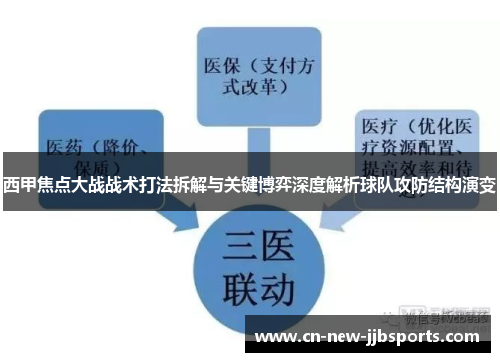 西甲焦点大战战术打法拆解与关键博弈深度解析球队攻防结构演变