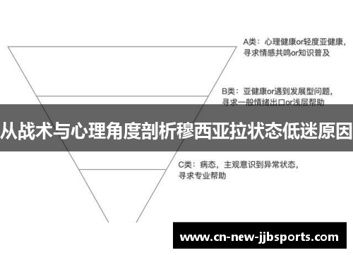 从战术与心理角度剖析穆西亚拉状态低迷原因
